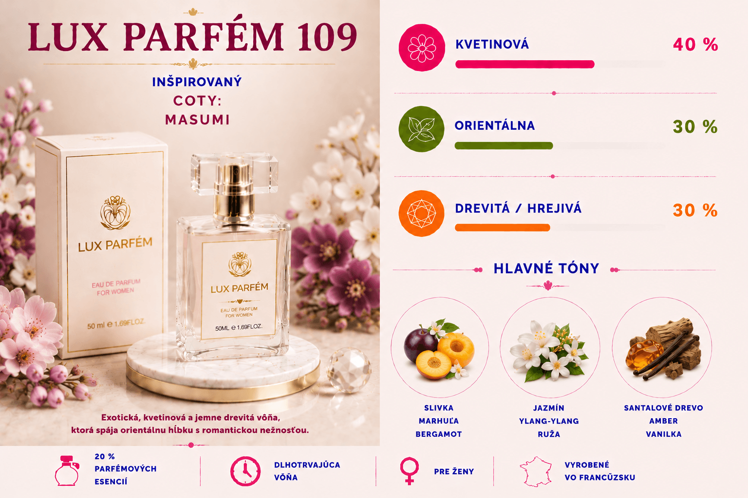 Lux Parfém 109 – Inšpirovaný Coty: Masumi